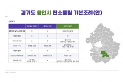 “용인시 기후위기 대응을 위…