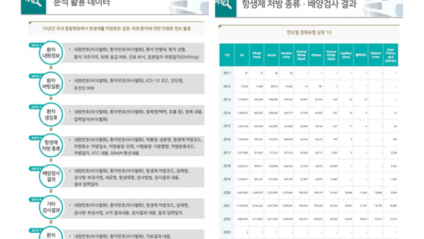 [사진자료] 용인시산업진흥원, 항생제 기반 감염병 빅데이터 분석자료 무료 개방.png