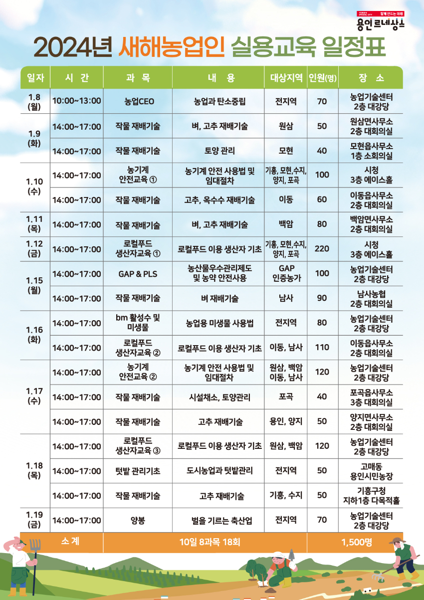6-2. 용인특례시 새해농업인실용교육 포스터 (1).jpg
