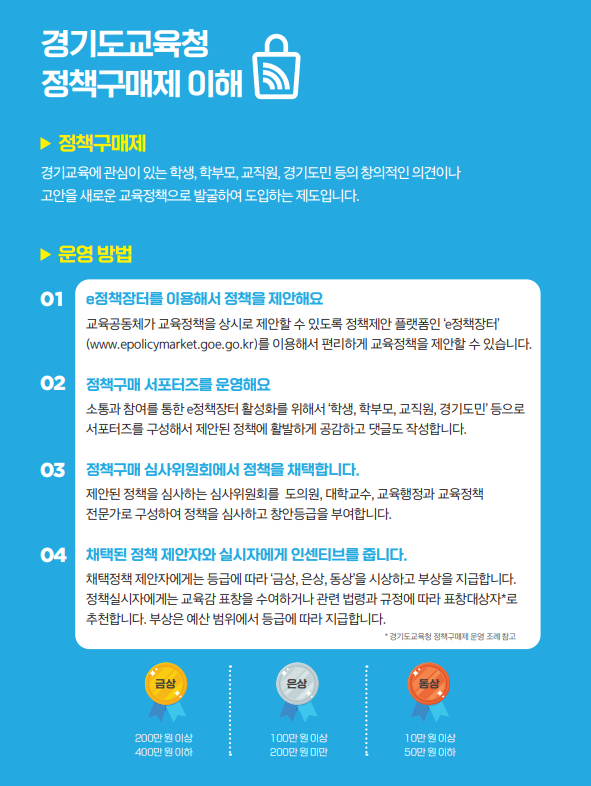 240131 참고자료 2 정책구매제 이해자료.png
