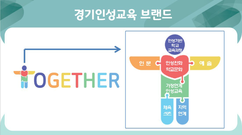 240320 경기인성교육, 가정 학교 지역사회로 확장하고 유아부터 고등학교까지 지속한다(생활인성교육과) 경기인성교육 브랜드.jpg