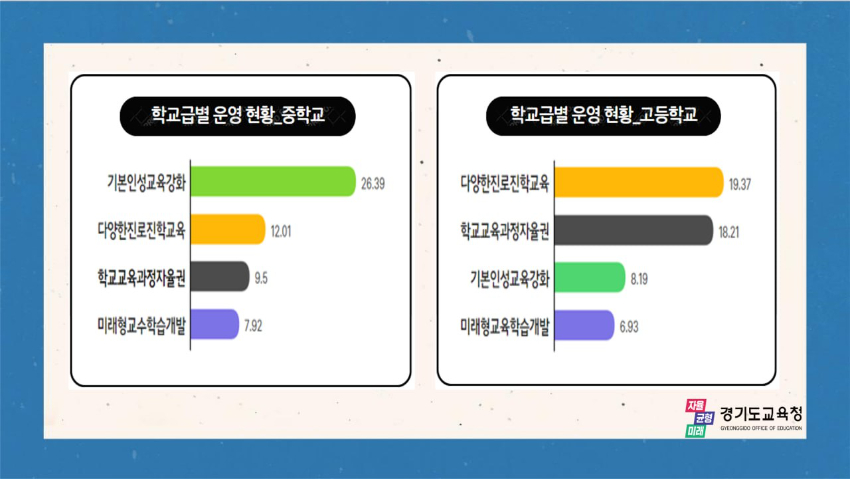 240516_참고자료_2_학교자율과제_운영_현황(중__고).jpg