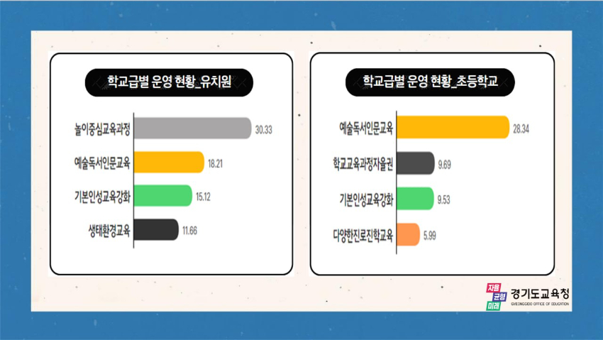 240516_참고자료_2_학교자율과제_운영_현황(유__초).jpg