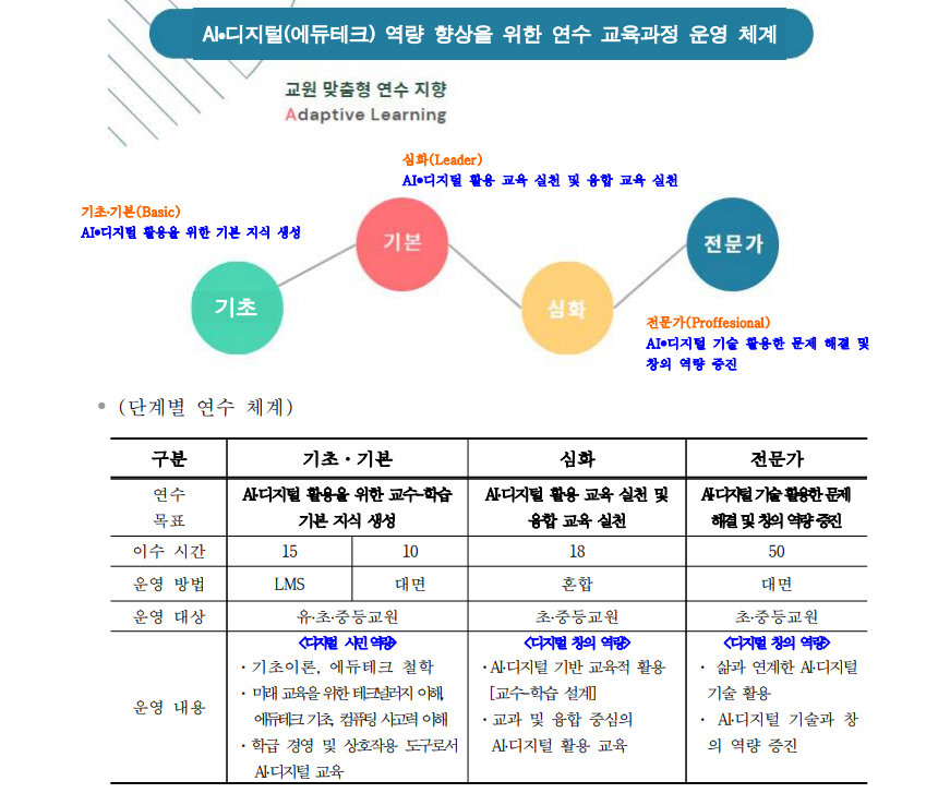 240808_경기도교육청미래과학교육원__AI.디지털_아카데미_원격_직무연수_개발_운영(경기도교육청미래과학교육원)(자료2).jpg