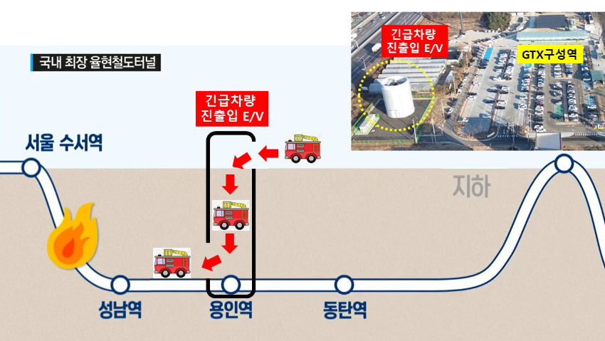 20241220 제289회 임시회 제2차 본회의 시정질문-김병민 의원(4)긴급차량 진출입 EV.jpg