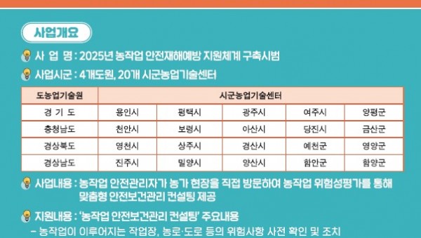5. 용인특례시 농작업 안전보건관리 컨설팅 참여 농가 모집 안내 포스터.jpg