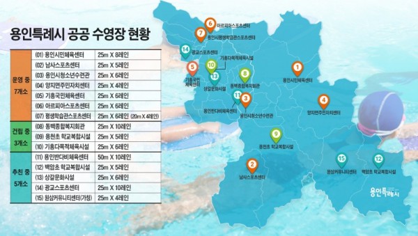 8. 용인특례시 공공수영장 현황. 기존 수영장이 7곳이며, 새로 8곳에 수영장을 건립 중이거나 건립 계획을 확정해 추진 중이다..jpg